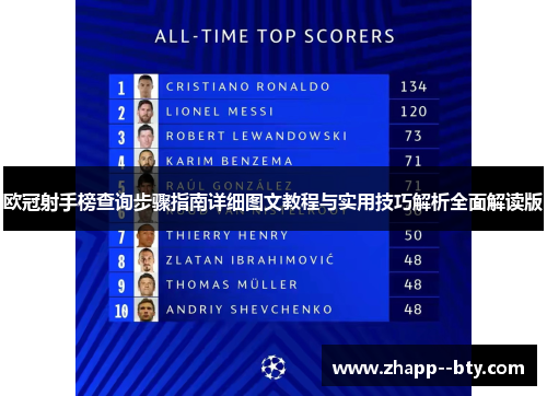 欧冠射手榜查询步骤指南详细图文教程与实用技巧解析全面解读版